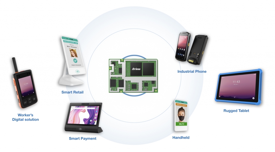 Smart IoT for Commercial & Industrial Solutions